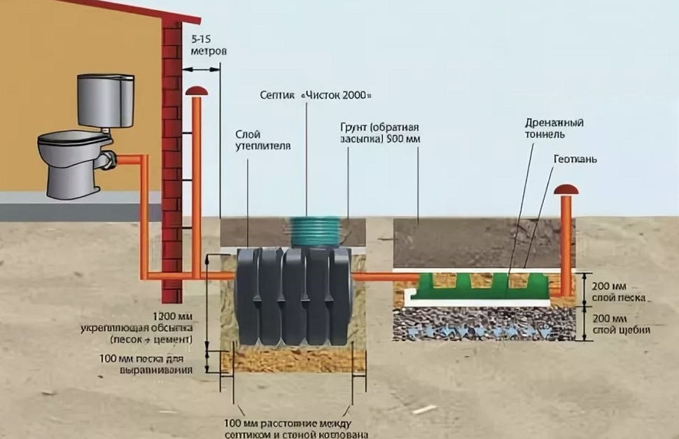 Септики ЧИСТОК