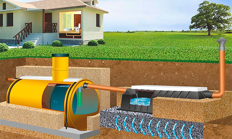 Септик Тритон-Т 13